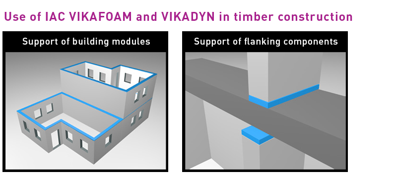 Examples of using IAC Acoustics' VIKAFOAM and VIKADYN for soundproofing between floors